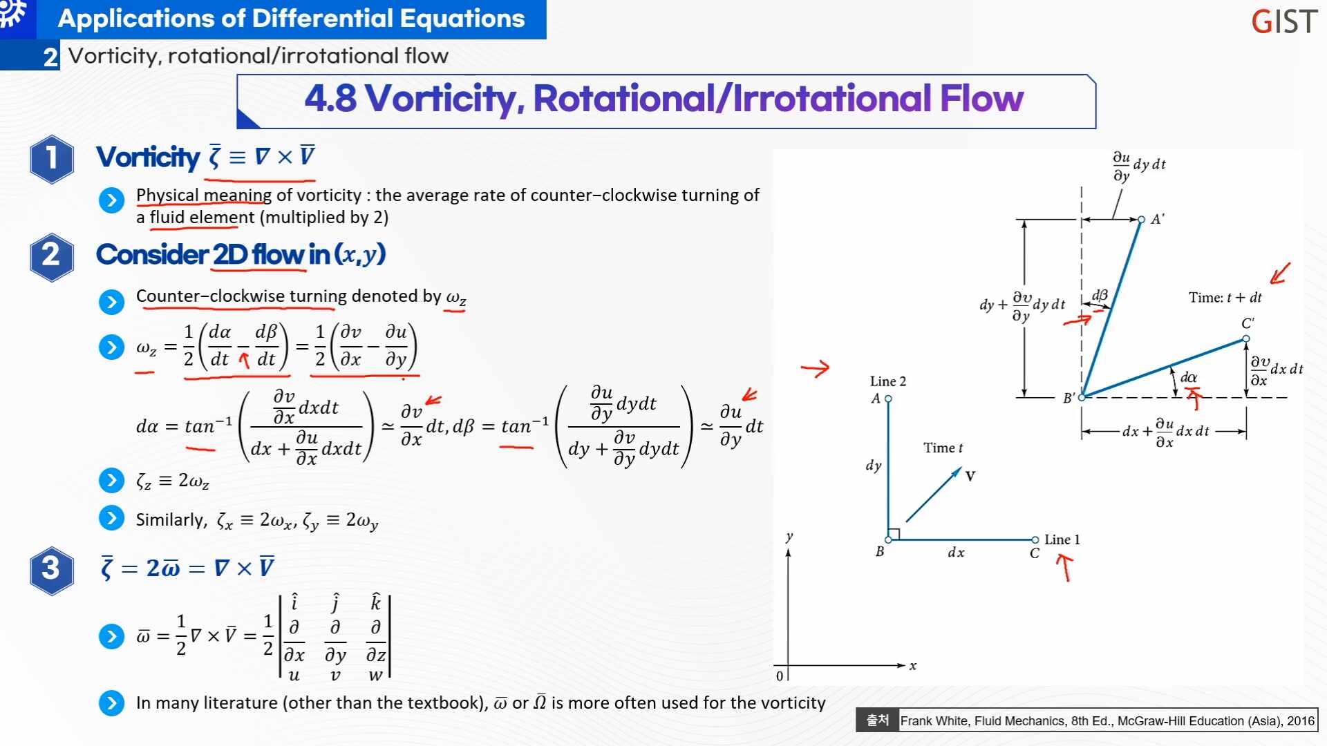 Vorticity Rotational Irrotational Flow Gist