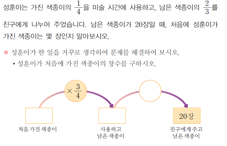 문제 해결 방법 거꾸로 생각하여 문제 해결하기1 Edwith 5388