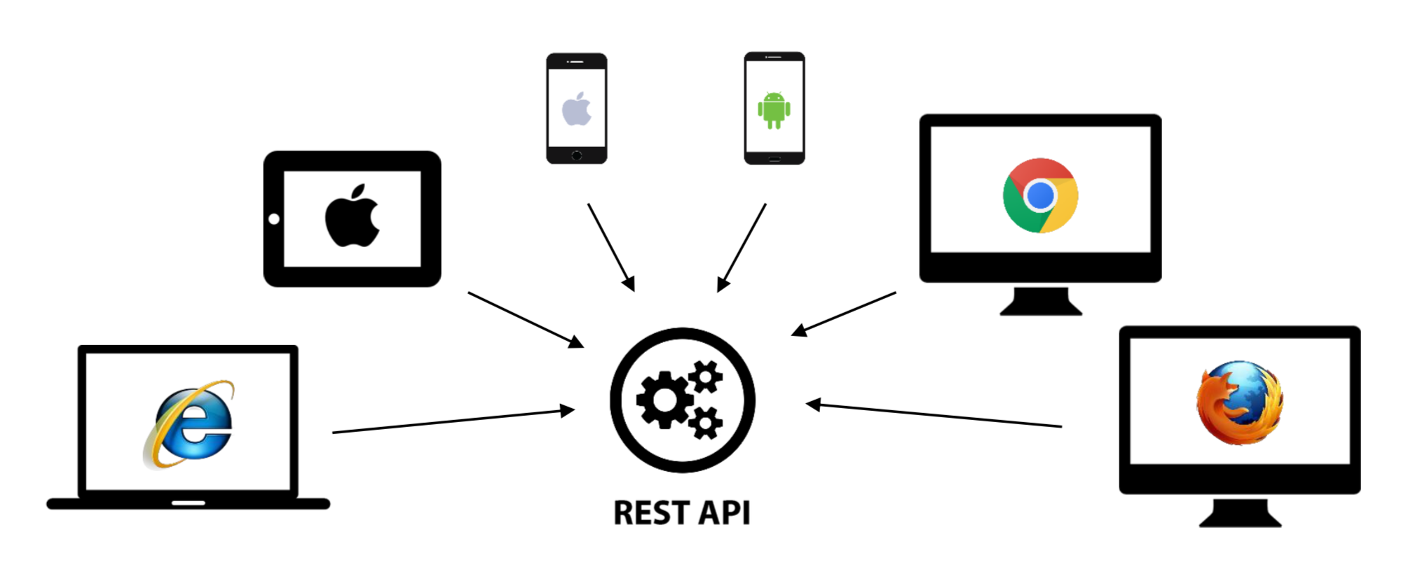 1-rest-api-edwith