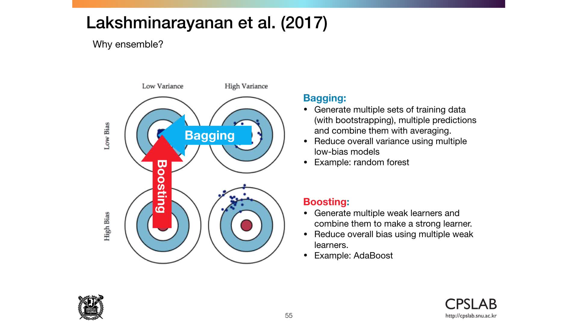 Bayesian Deep Learning > Predictive Uncertainty Estimation Using Deep ...