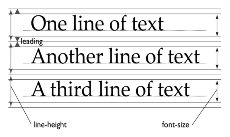 line-height