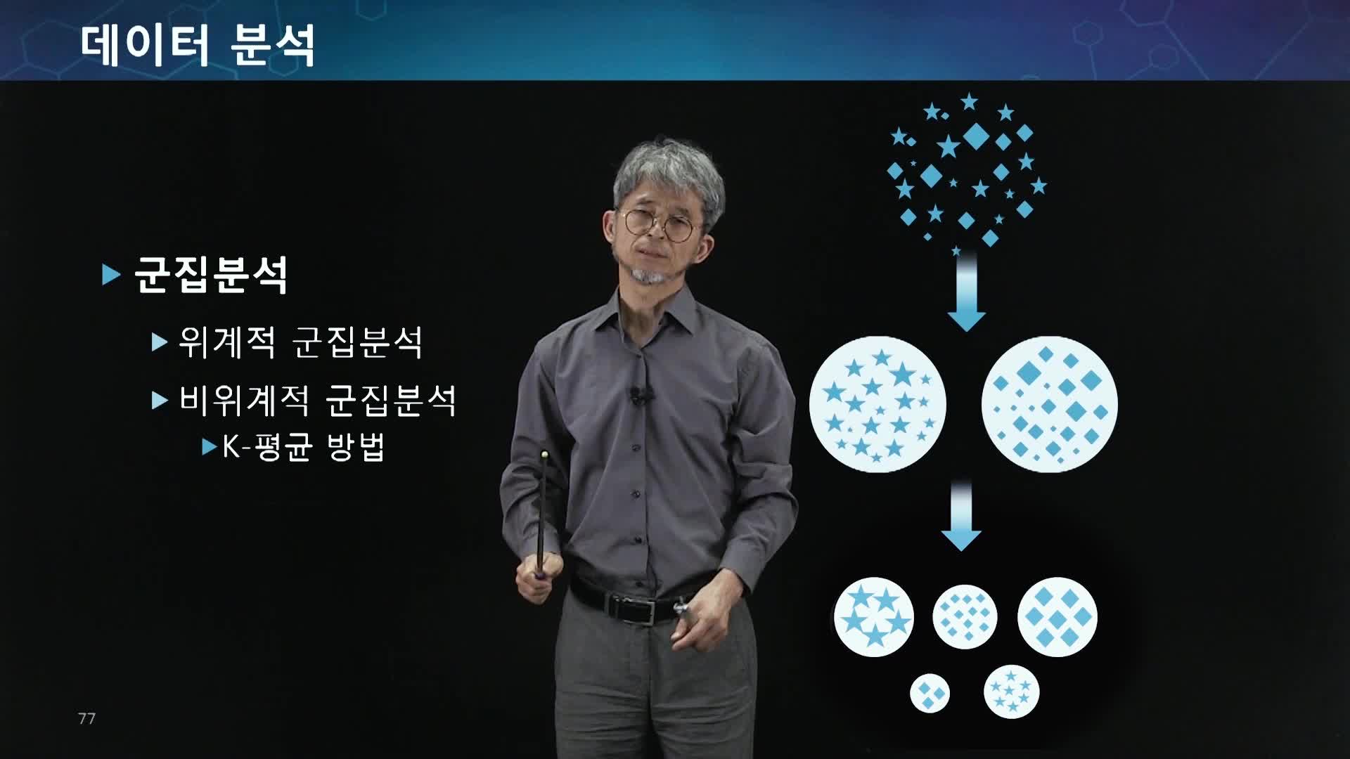 일상에서 쉽게 볼 수 있는 인공지능 사례를 알아보세요 | 타입캐스트 데이터 과학 산책 > Chapter 3-2 분석 기술의 종류 : Kooc” style=”width:100%” title=”데이터 과학 산책 > Chapter 3-2 분석 기술의 종류 : KOOC” loading=”lazy”><figcaption>데이터 과학 산책 > Chapter 3-2 분석 기술의 종류 : Kooc</figcaption></figure>
<figure><img decoding=