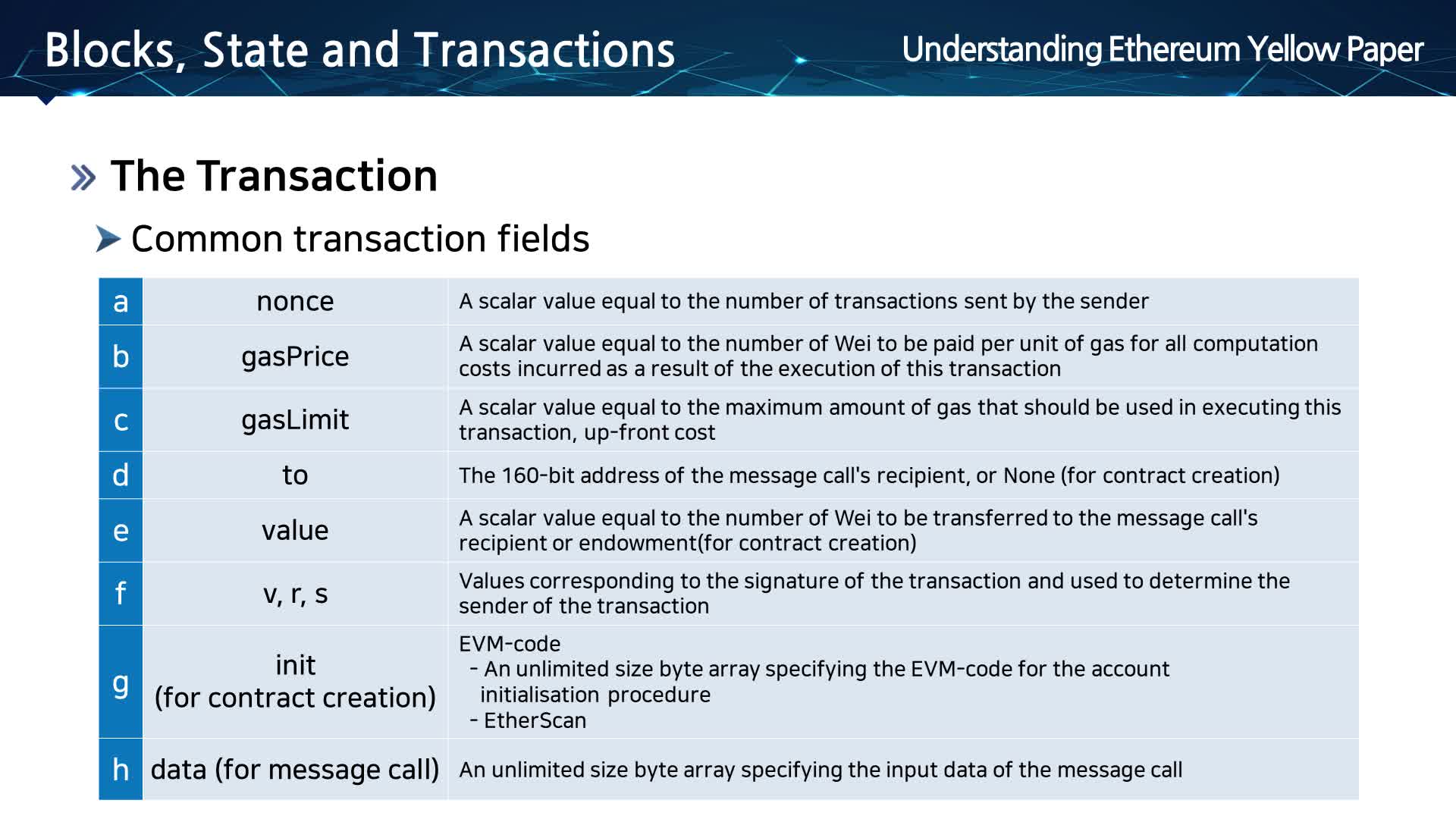 블록체인과 암호화폐가 여는 미래 &gt; Understanding Ethereum Yellow paper