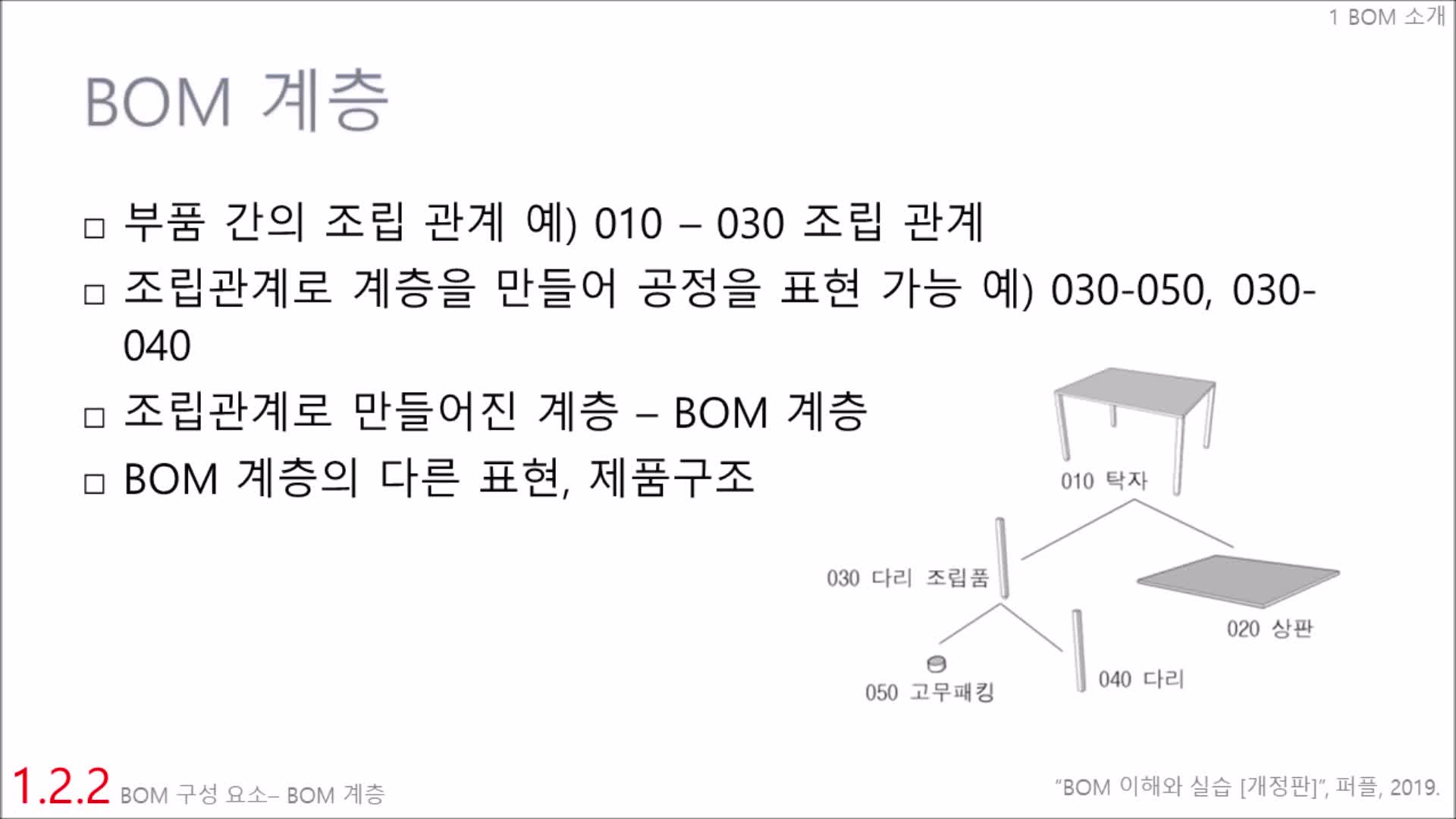 BOM 이해 > 1.2.2 BOM 구성 요소 - BOM 계층 : edwith