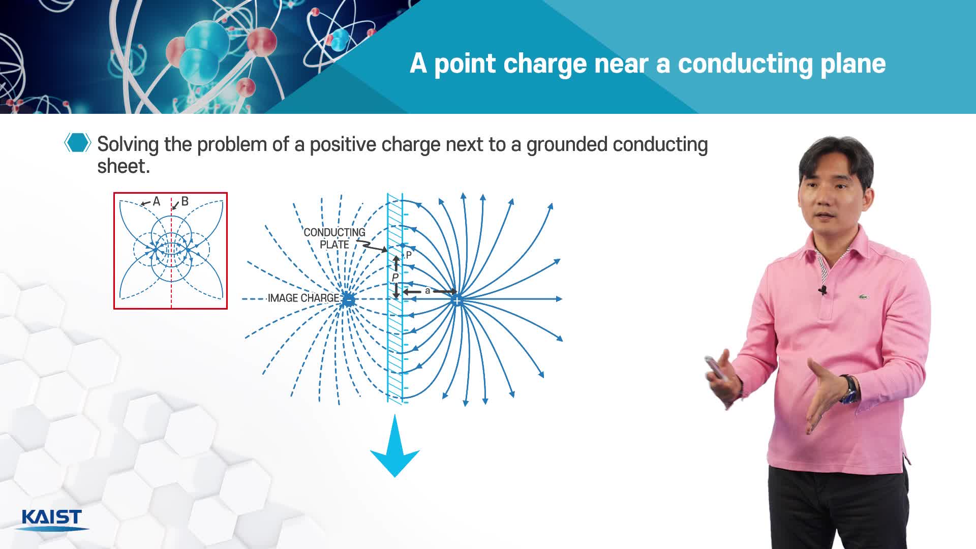  1 6 3 image charge method and capacitance edwith