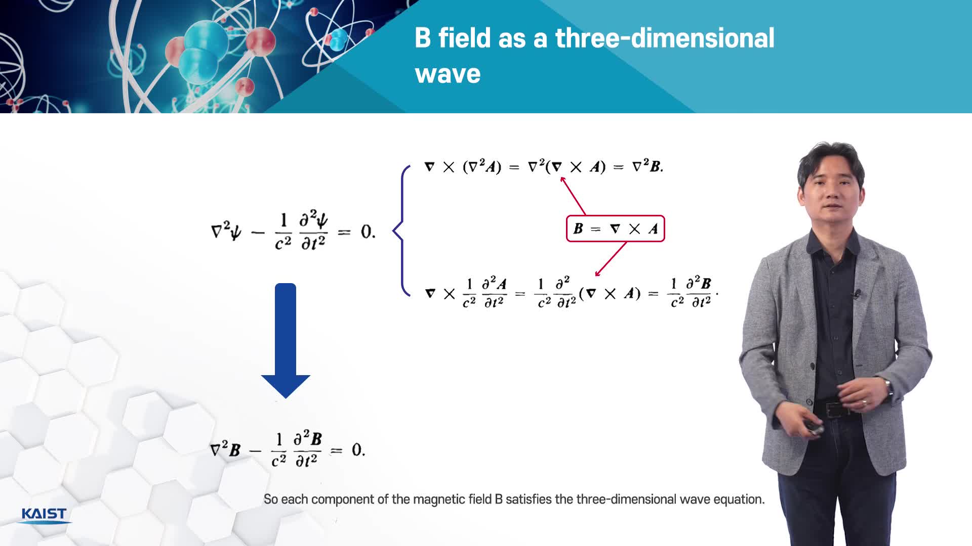 2-diagram-of-a-one-dimensional-wave-showing-the-definitions-used-in