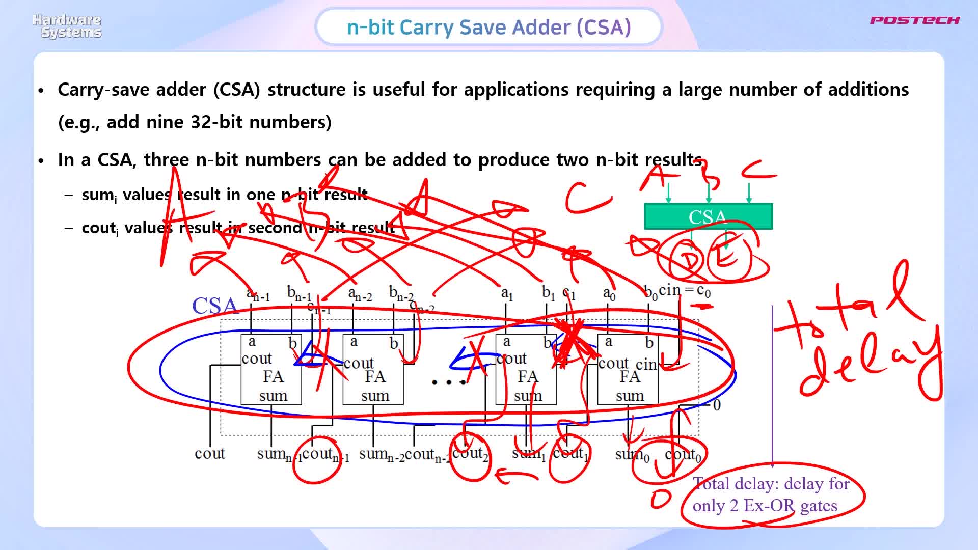Hardware Systems 2 > A Combinational Logic Design for Fast Multiply
