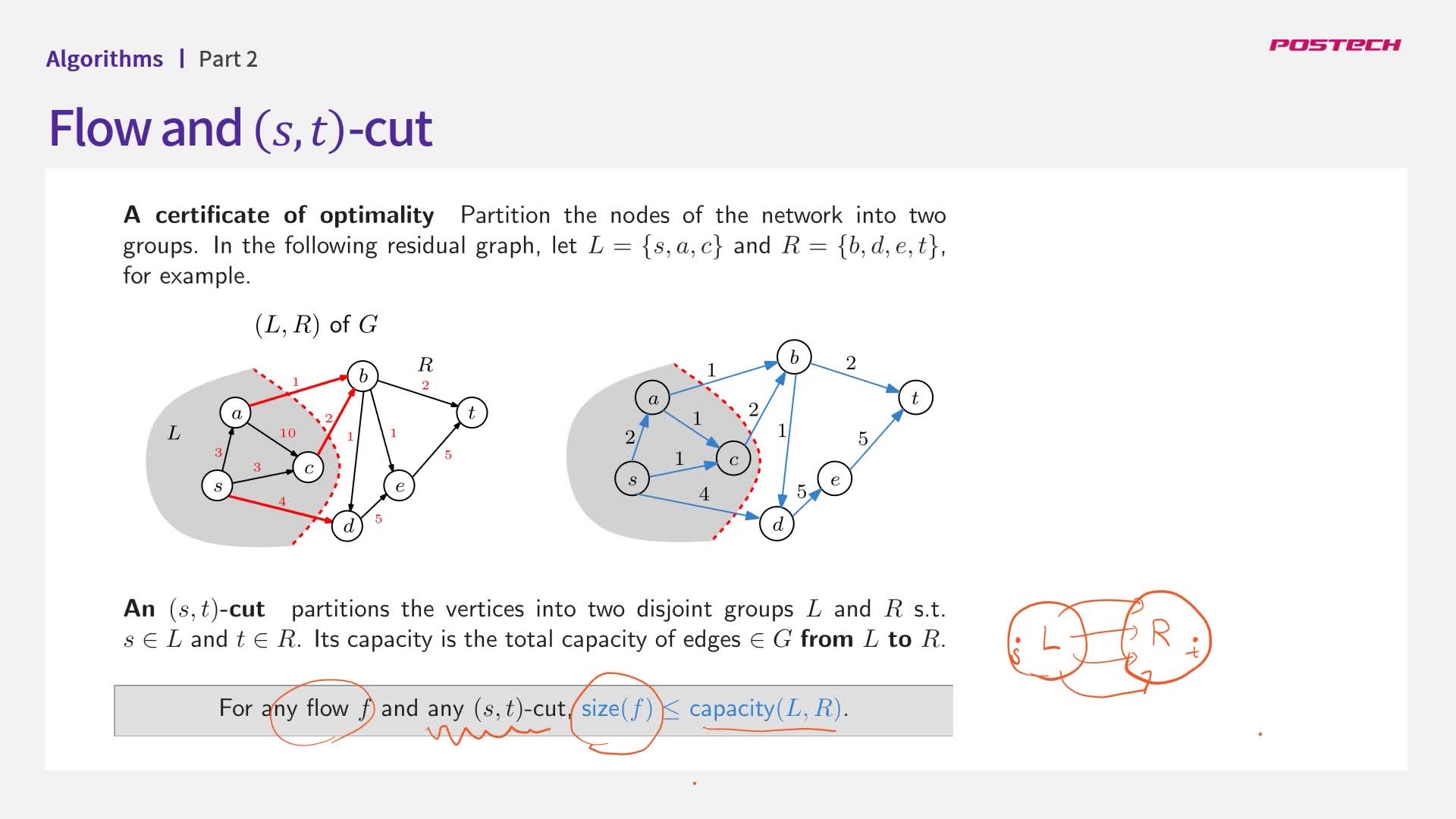 Algorithms 2 > 4-2. Max-flow Min-cut Theorem : Edwith