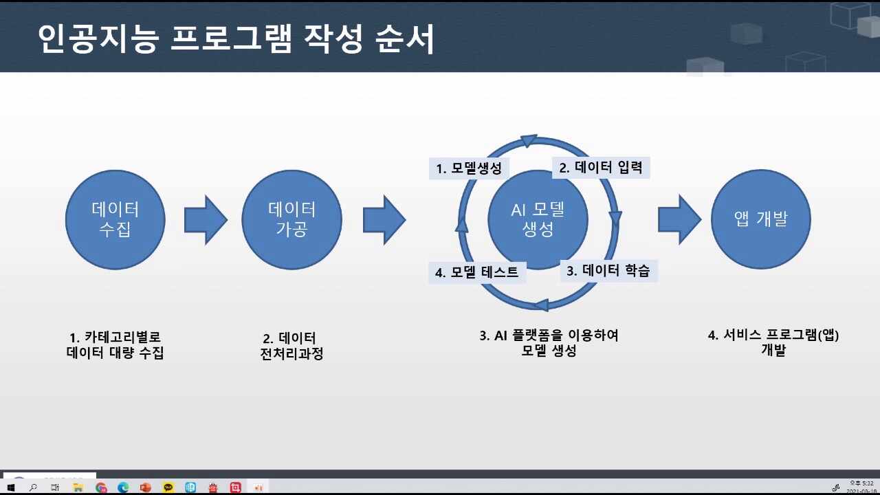 인공지능 발전하면 인간 영역은 업그레이드 돼…어떤 일자리는 없어져도 더 나은 일자리가 생겨 | 한국경제 인공지능 코딩을 위한 엔트리 > 인공지능의 발전 과정 : Edwith” style=”width:100%” title=”인공지능 코딩을 위한 엔트리 > 인공지능의 발전 과정 : edwith”><figcaption>인공지능 코딩을 위한 엔트리 > 인공지능의 발전 과정 : Edwith</figcaption></figure>
<figure><img decoding=